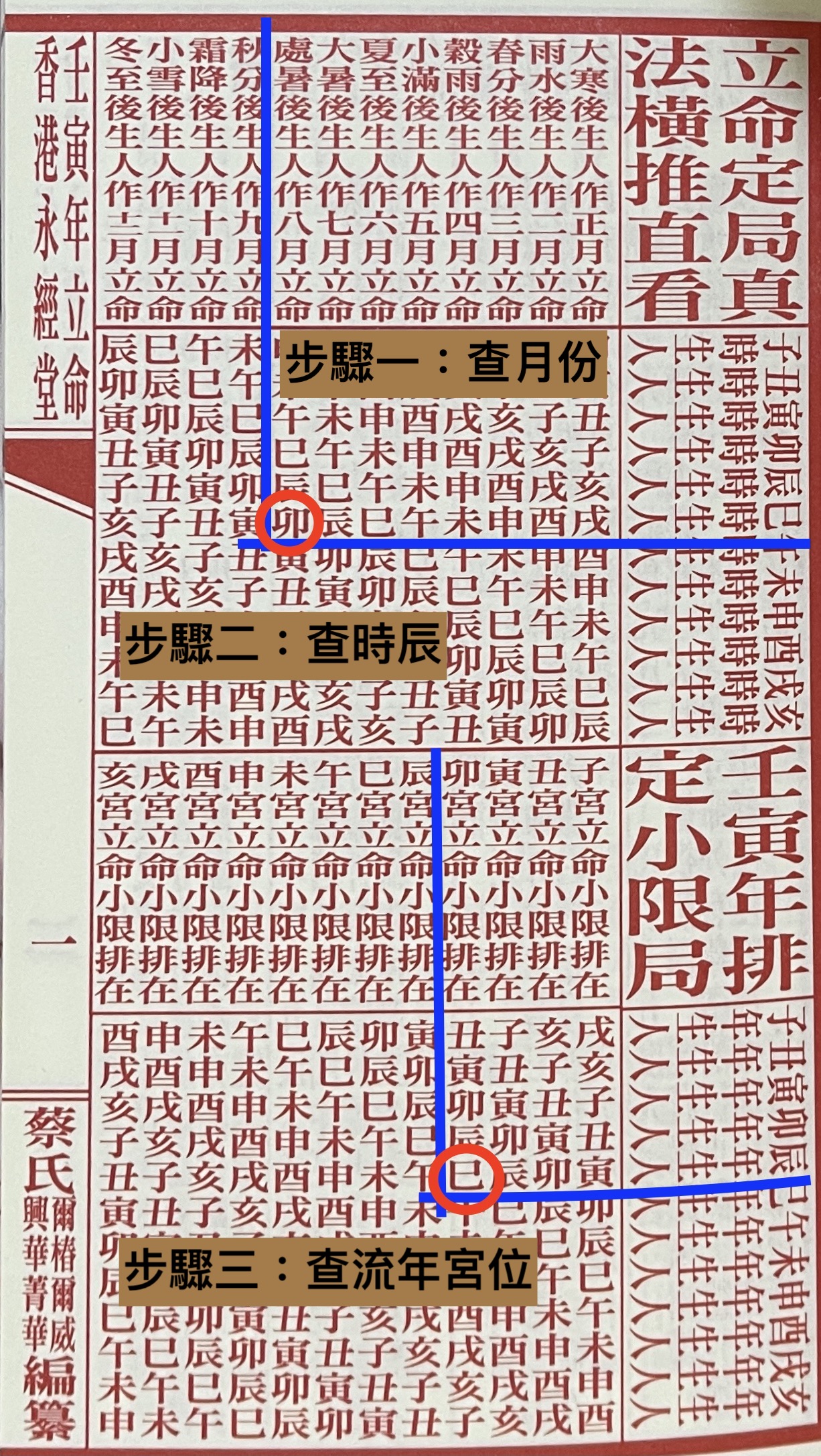 【圖片一：爾椿、興華、菁華、爾威編纂，《通勝．2022壬寅年》（香港：永經堂出版，2022），頁5。】