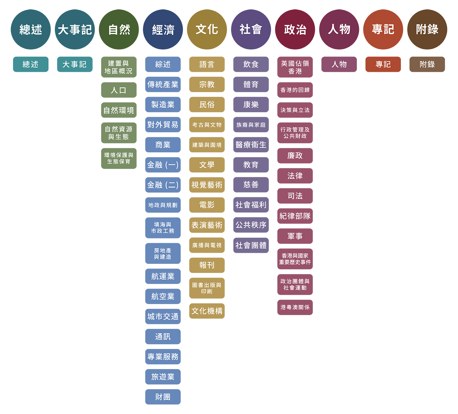 《香港志》出版規劃