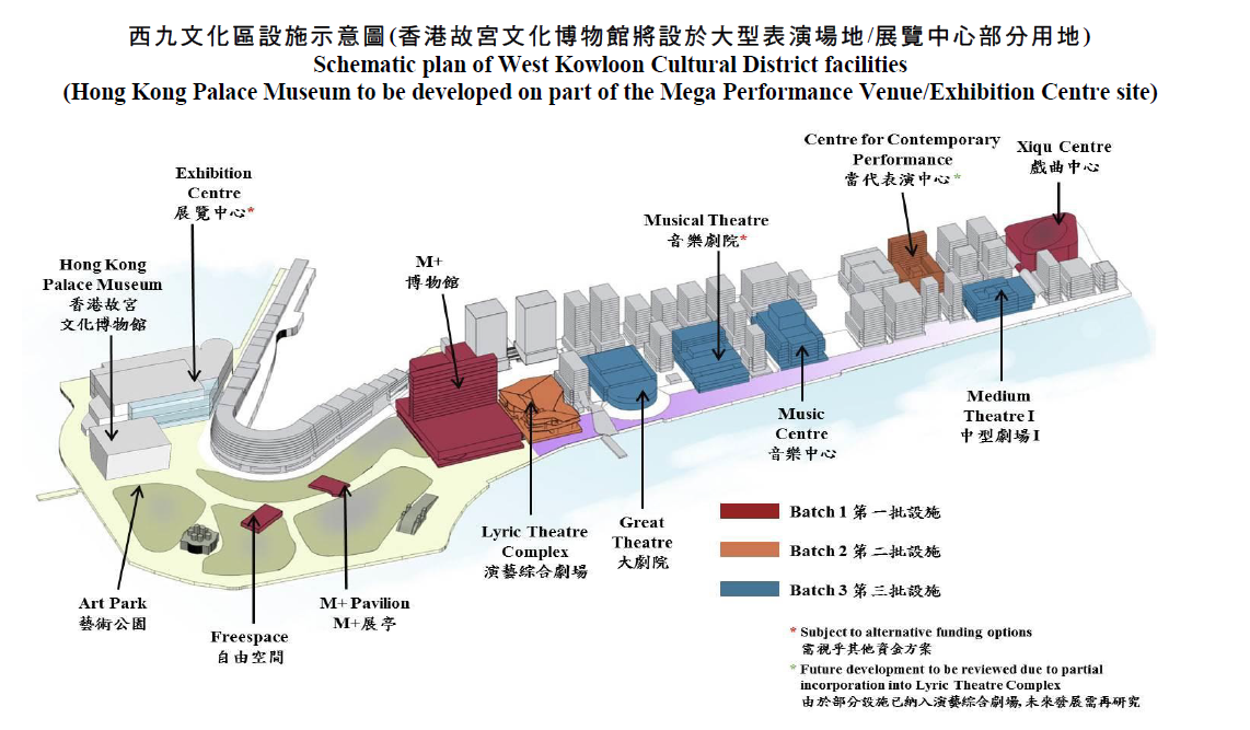 西九文化區設施示意圖（圖片來源：立法會 CB（2）544/16-17（01）號文件）